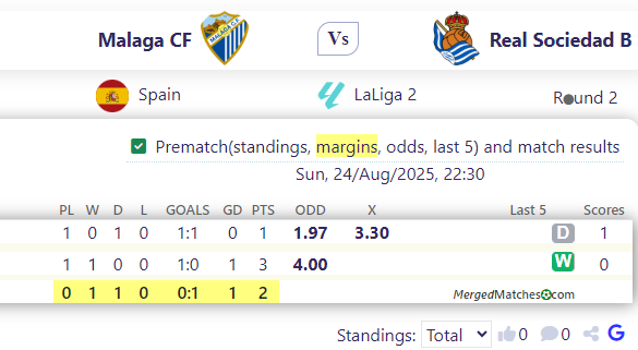 Malaga CF Vs Real Sociedad B screenshot
