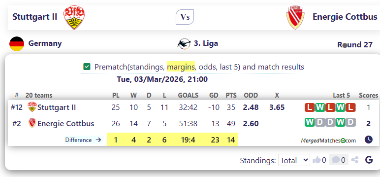 Stuttgart II Vs Energie Cottbus screenshot