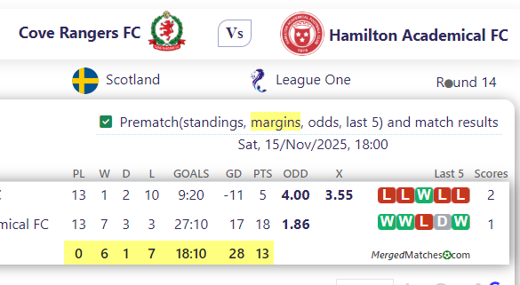 Cove Rangers FC Vs Hamilton Academical FC screenshot