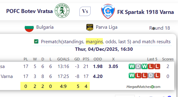 POFC Botev Vratsa Vs FK Spartak 1918 Varna screenshot