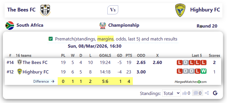 The Bees FC Vs Highbury FC screenshot
