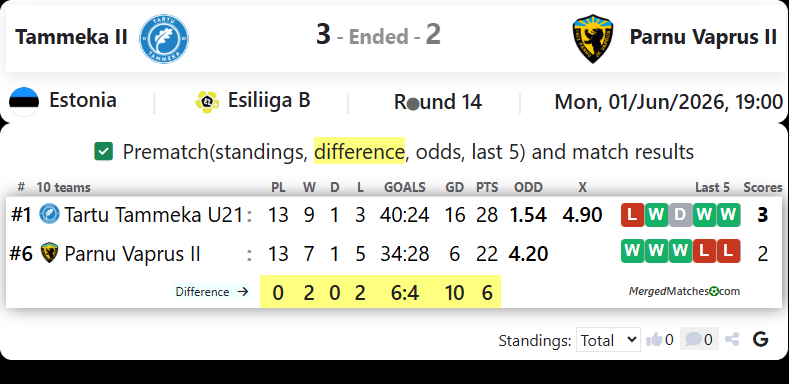 Tartu JK Tammeka Vs Parnu JK Vaprus II screenshot