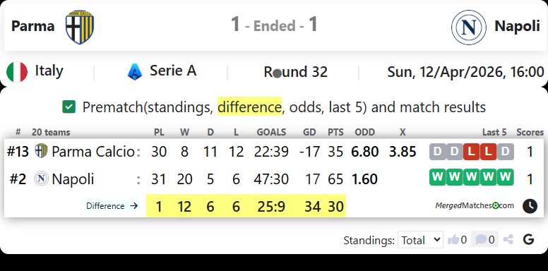 Parma Vs Napoli screenshot