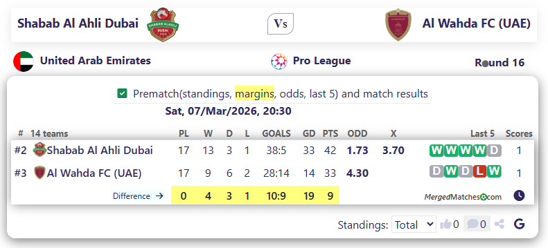 Shabab Al Ahli Dubai Vs Al Wahda FC (UAE) screenshot