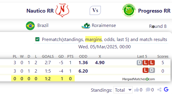 Nautico RR Vs Progresso RR screenshot