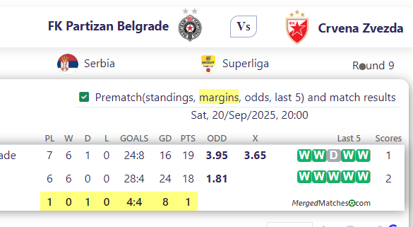 FK Partizan Belgrade Vs Crvena Zvezda screenshot