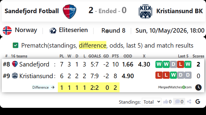 Sandefjord Fotball Vs Kristiansund BK screenshot