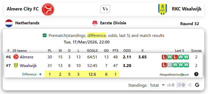 Almere City FC Vs RKC Waalwijk screenshot