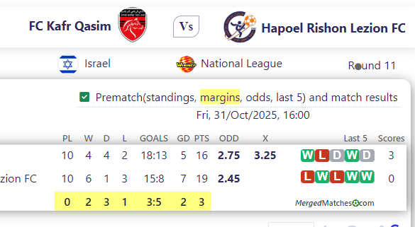 FC Kafr Qasim Vs Hapoel Rishon Lezion FC screenshot