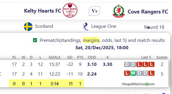 Kelty Hearts FC Vs Cove Rangers FC screenshot