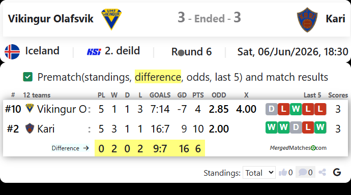 Vikingur Olafsvik Vs Kari screenshot