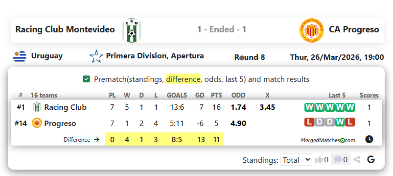 Racing Club Montevideo Vs CA Progreso screenshot