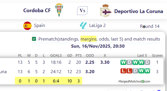 Cordoba CF Vs Deportivo La Coruna screenshot