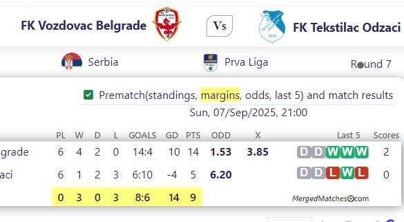 FK Vozdovac Belgrade Vs FK Tekstilac Odzaci screenshot