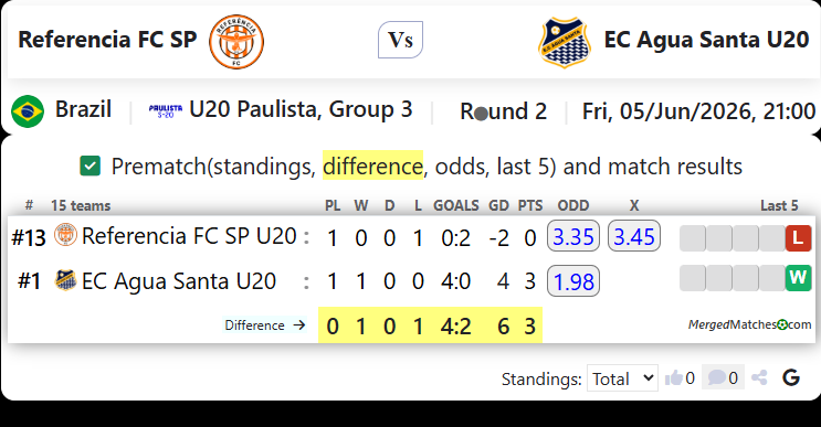 Referencia FC SP Vs EC Agua Santa U20 screenshot
