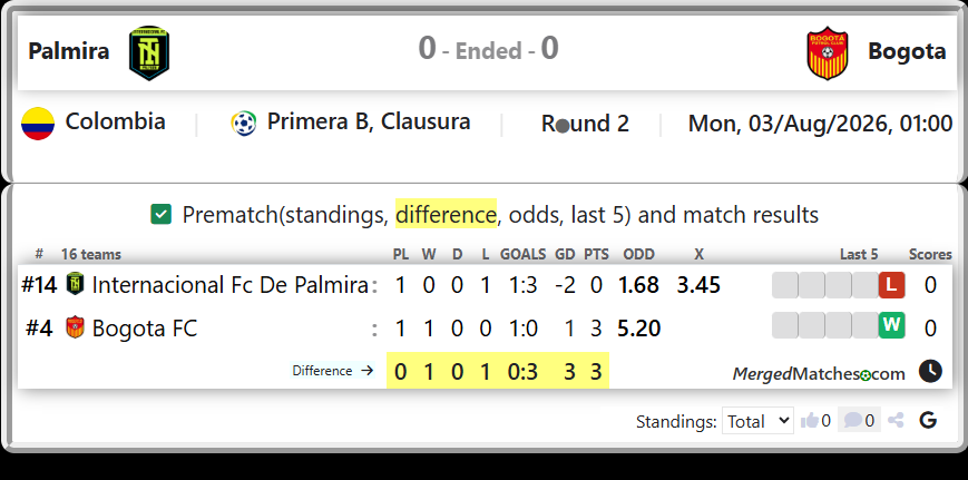 Internacional Fc De Palmira Vs Bogota FC screenshot