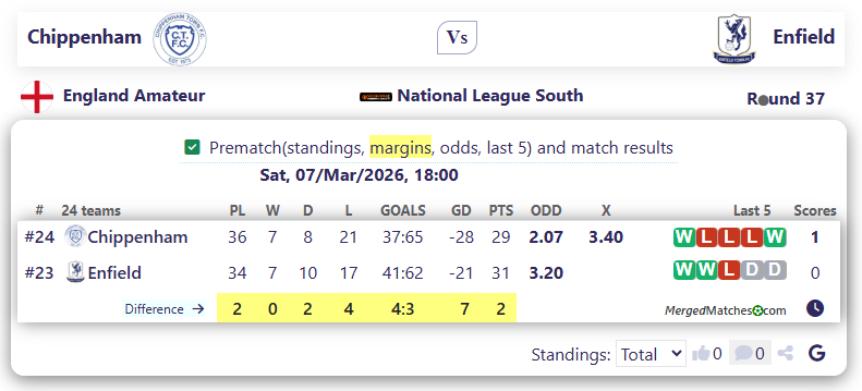 Chippenham Vs Enfield screenshot