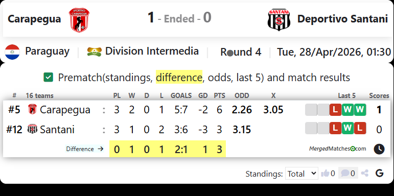 Carapegua Vs Deportivo Santani screenshot