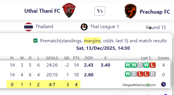 Uthai Thani FC Vs Prachuap FC screenshot