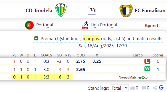 CD Tondela Vs FC Famalicao screenshot