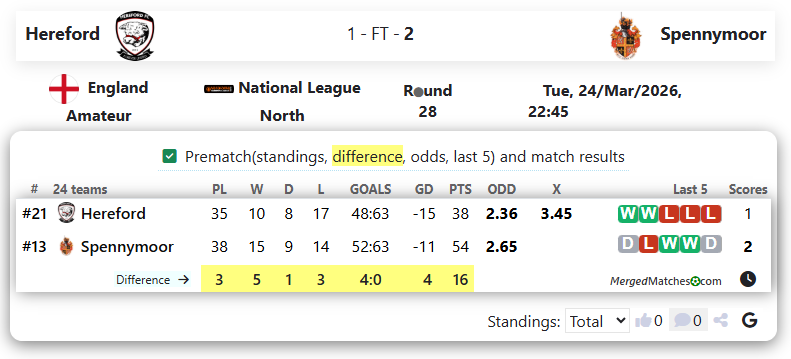 Hereford Vs Spennymoor screenshot