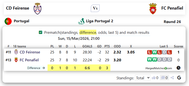 CD Feirense Vs FC Penafiel screenshot