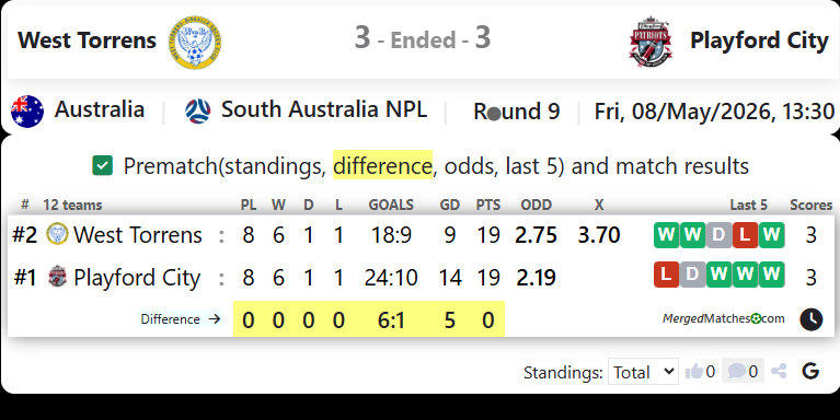 West Torrens Vs Playford City screenshot
