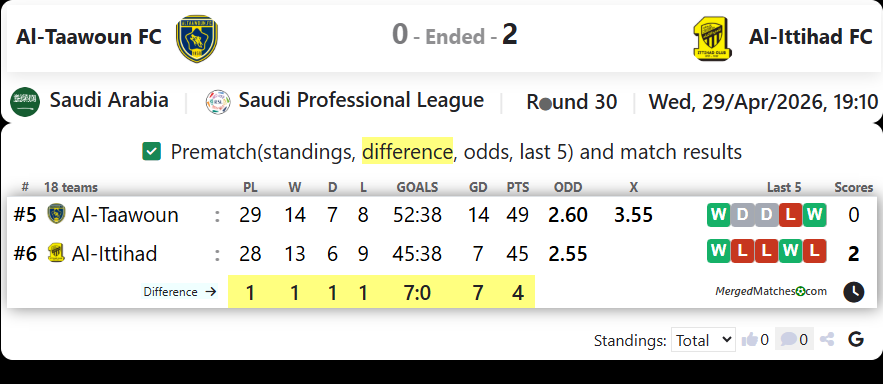 Al-Taawoun FC Vs Al-Ittihad FC screenshot