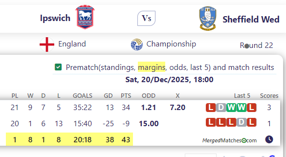 Ipswich Vs Sheffield Wed screenshot