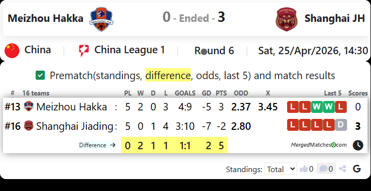 Meizhou Hakka Vs Shanghai Jiading City Dev screenshot
