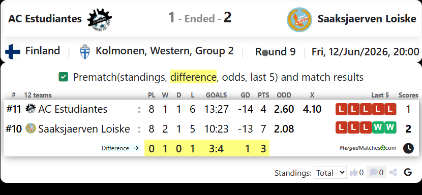 AC Estudiantes Vs Saaksjaerven Loiske screenshot