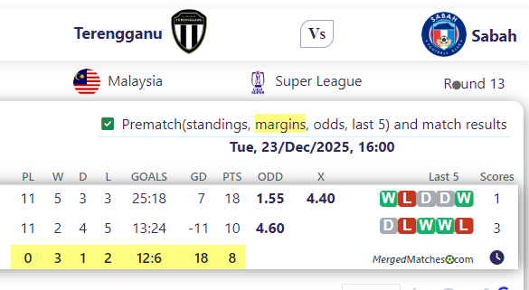 Terengganu Vs Sabah screenshot