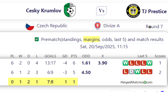 Cesky Krumlov Vs TJ Prestice screenshot