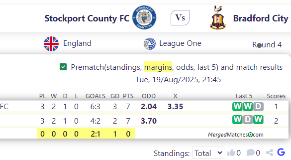 Stockport County FC Vs Bradford City screenshot