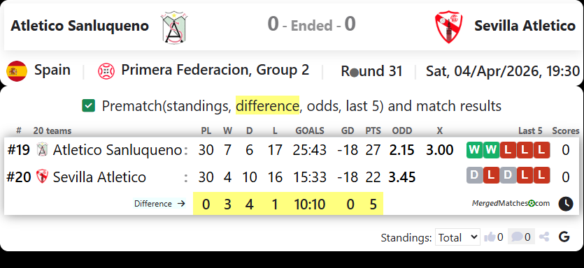 Atletico Sanluqueno Vs Sevilla Atletico screenshot