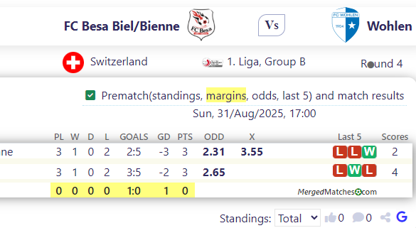 FC Besa Biel/Bienne Vs Wohlen screenshot