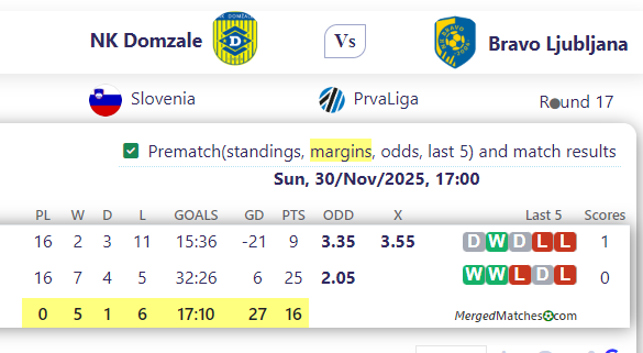NK Domzale Vs Bravo Ljubljana screenshot
