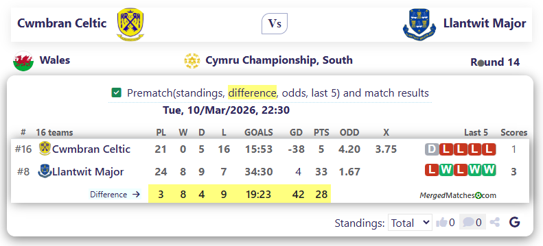 Cwmbran Celtic Vs Llantwit Major screenshot