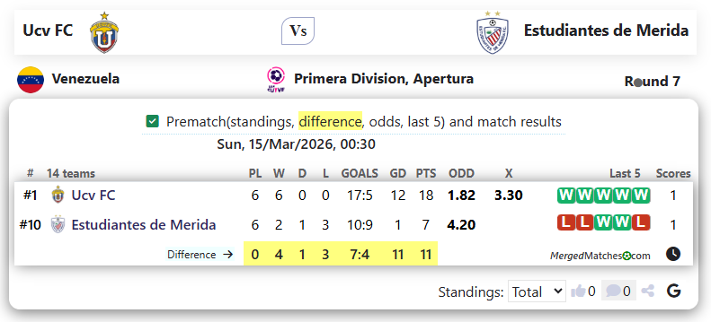Ucv FC Vs Estudiantes de Merida screenshot