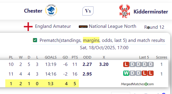 Chester FC Vs Kidderminster Harriers FC screenshot