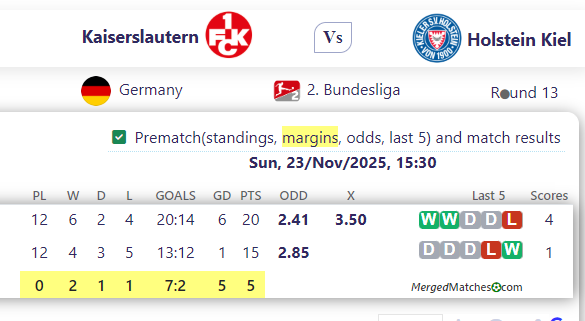 Kaiserslautern Vs Holstein Kiel screenshot