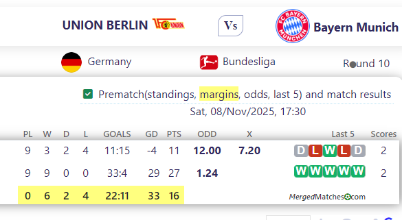 UNION BERLIN Vs Bayern Munich screenshot