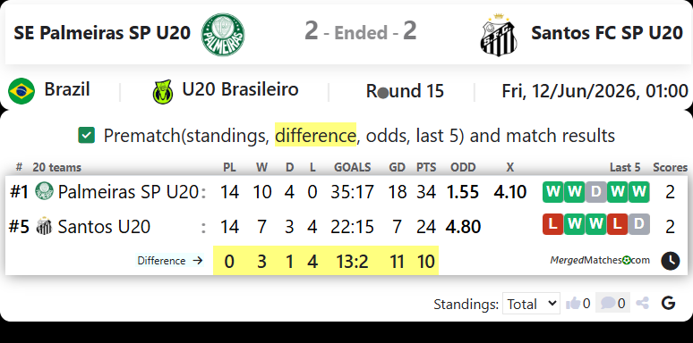 SE Palmeiras SP Vs Santos FC SP screenshot