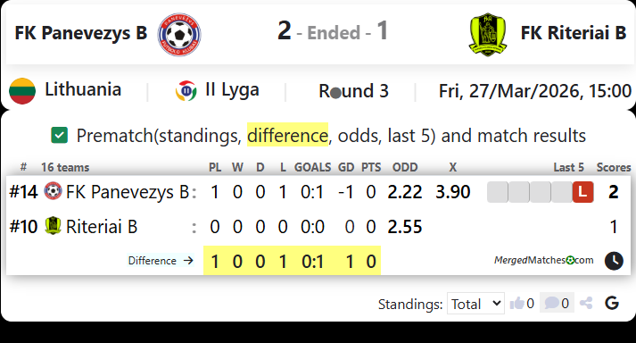 FK Panevezys B Vs FK Riteriai B screenshot