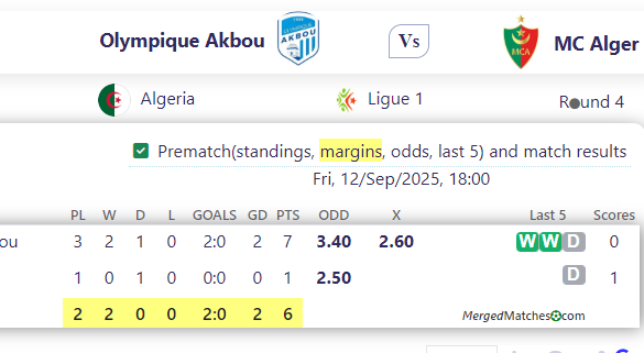 Olympique Akbou Vs MC Alger screenshot