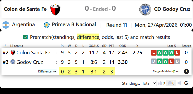 Colon de Santa Fe Vs CD Godoy Cruz screenshot