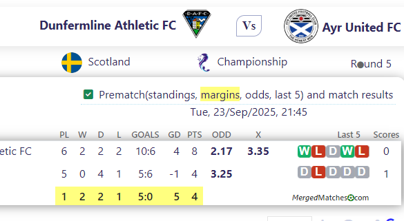 Dunfermline Athletic FC Vs Ayr United FC screenshot