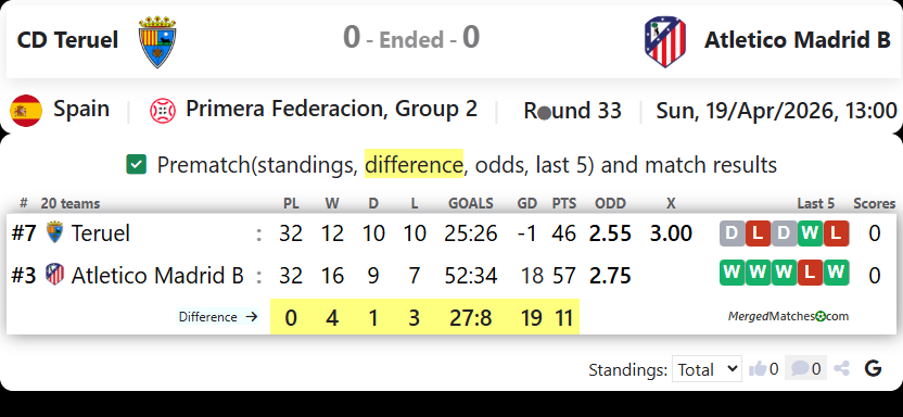 CD Teruel Vs Atletico Madrid B screenshot