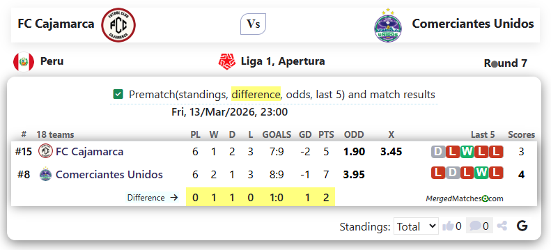 FC Cajamarca Vs Comerciantes Unidos screenshot