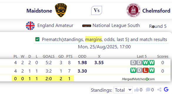Maidstone Vs Chelmsford screenshot